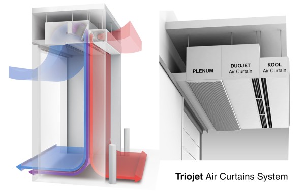 Triojet System